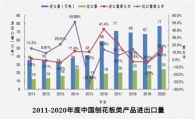 强强联手!央企苏美达联合泰国美卓进军国内板材市场